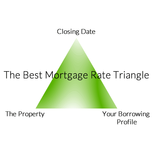 best_mortgage_rate_triangle